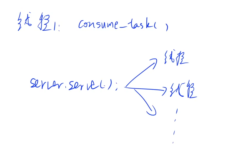image-20211006095647323